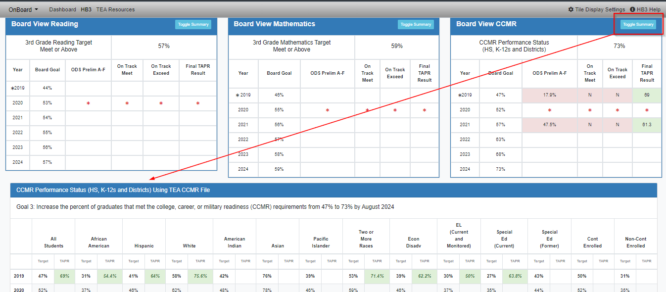 OnBoard HB3 Dashboard Location and Elements OnDataSuite Knowledgebase