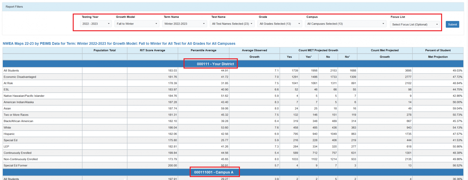 NWEA Maps by PEIMS Report OnDataSuite Knowledgebase