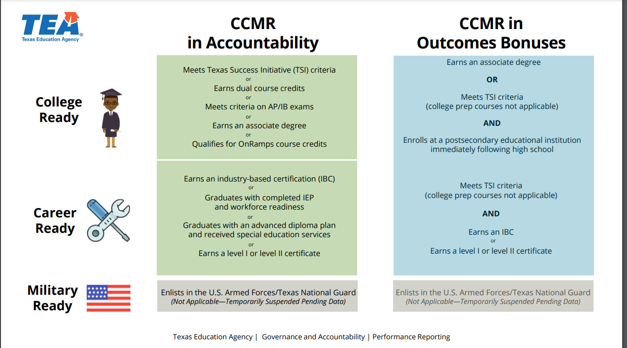 CCMR Accountability To Bonus Roster OnDataSuite Knowledgebase