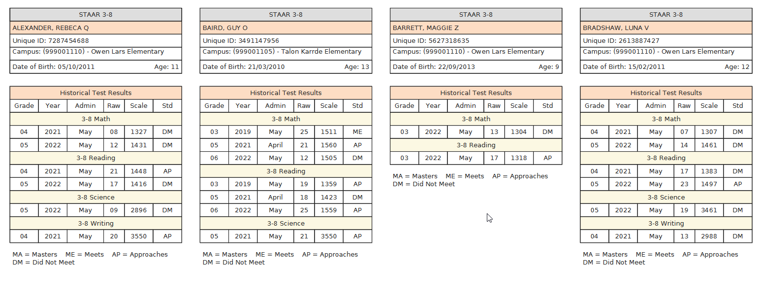 Results Driven Accountability (RDA) – Student Level Report Options ...