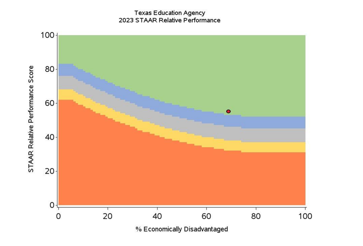 where-is-my-relative-performance-graph-ondatasuite-knowledgebase