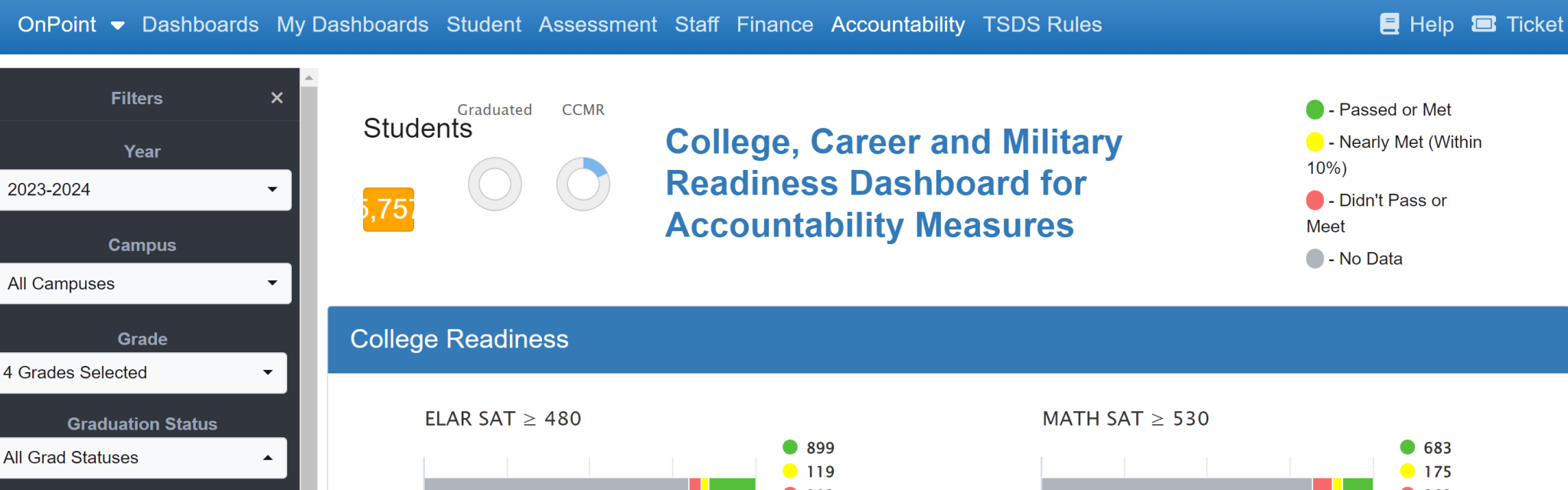 College, Career, and Military Readiness Dashboard for Accountability